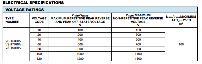 晶閘管模塊VS-T50RIA120電氣規(guī)格