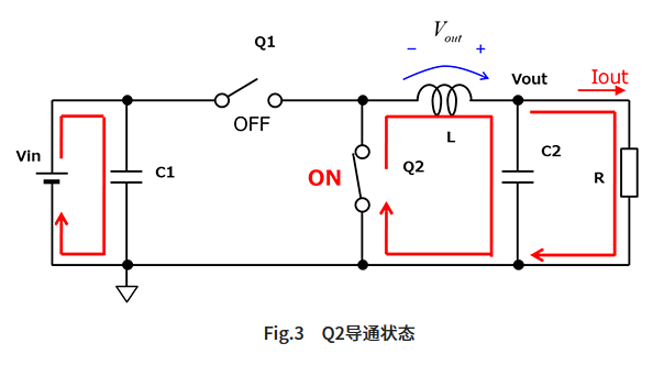 MOSFET(Q2)導(dǎo)通狀態(tài)