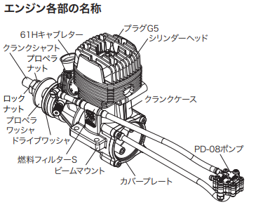 O.S. Engines輝光汽油二沖程發(fā)動(dòng)機(jī)GGT15