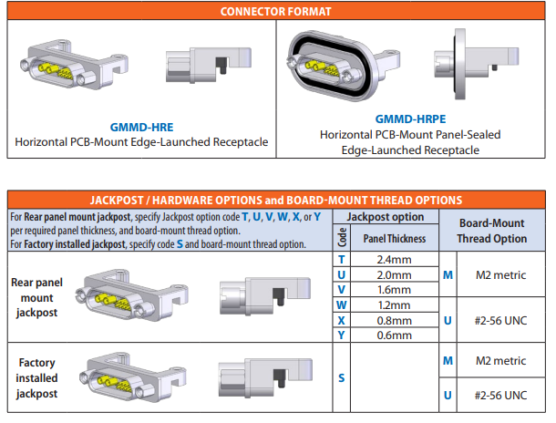 GMMD-HRE2C9-2PM1臥式PCB安裝同軸電纜插座Glenair