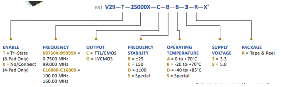 PDI V29-T-25000X-C-B-B-3-R-X壓控晶體振蕩器VCXO 訂購(gòu)指南