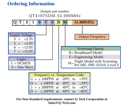 Q-Tech QT4107SDM-55.000MHz低相位噪聲OCXO訂購(gòu)指南