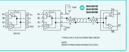 Maxim現(xiàn)貨MAX3078E RS-485/RS-422收發(fā)器:工業(yè)通信應(yīng)用